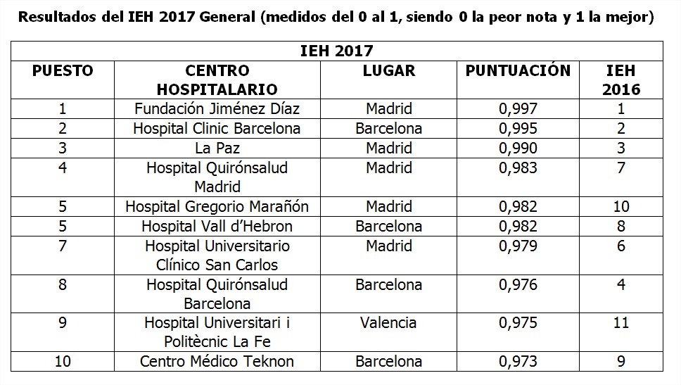 Resultados IEH 2017 General