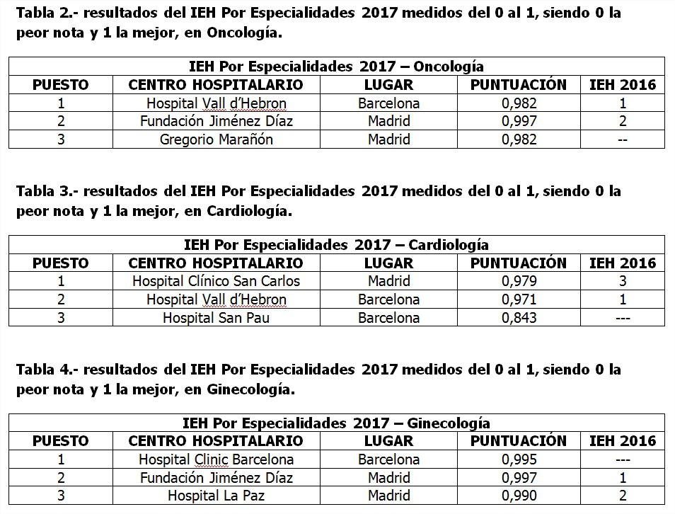 IEH Especialidades 2017