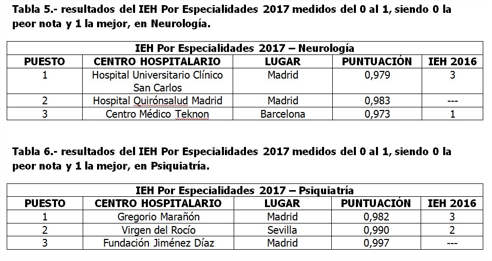 IEH Especialidades 2017 2