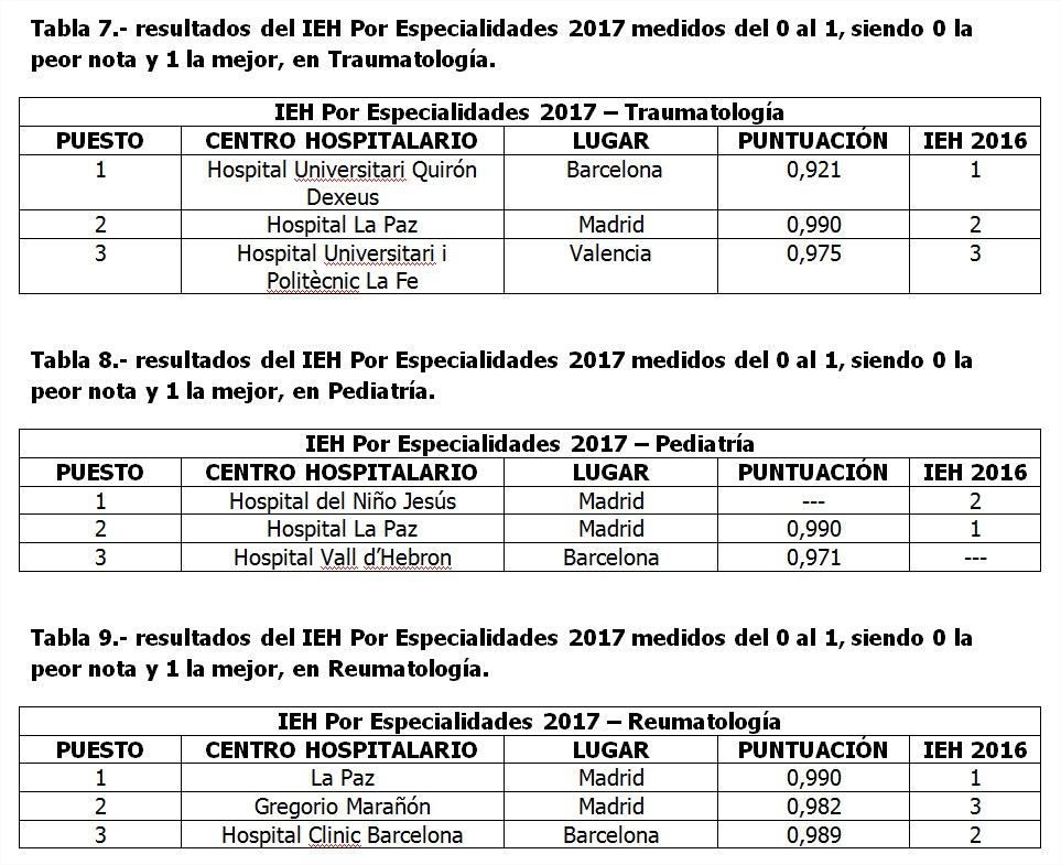 IEH Especialidades 2017 3