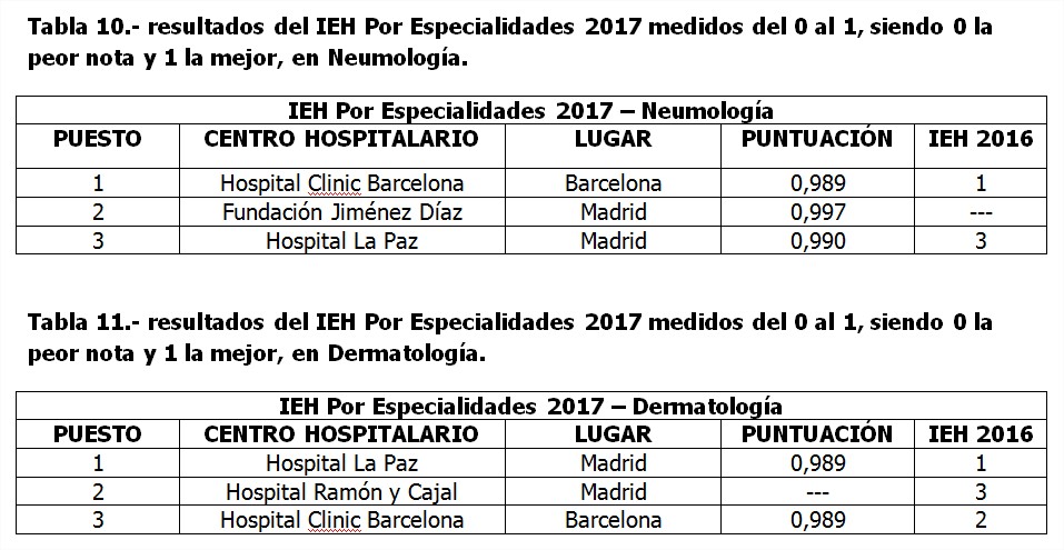 IEH Especialidades 2017 4