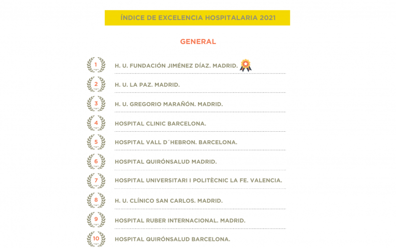 Índice de Excelencia Hospitalaria (IEH 2021)