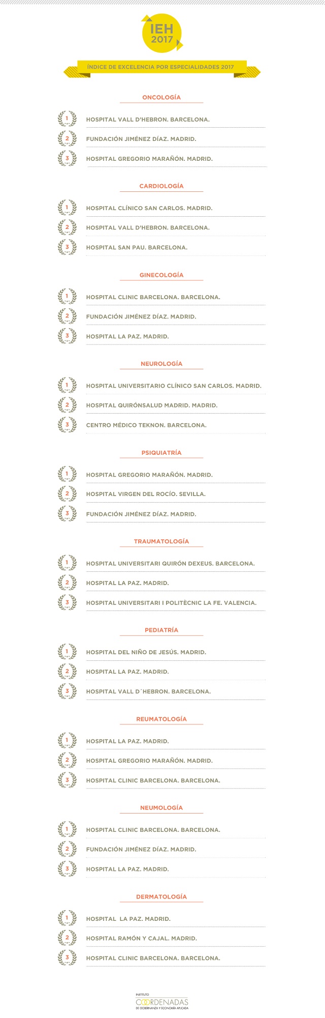 20180102 Infografía IEH2017 ESPECIALIDADES