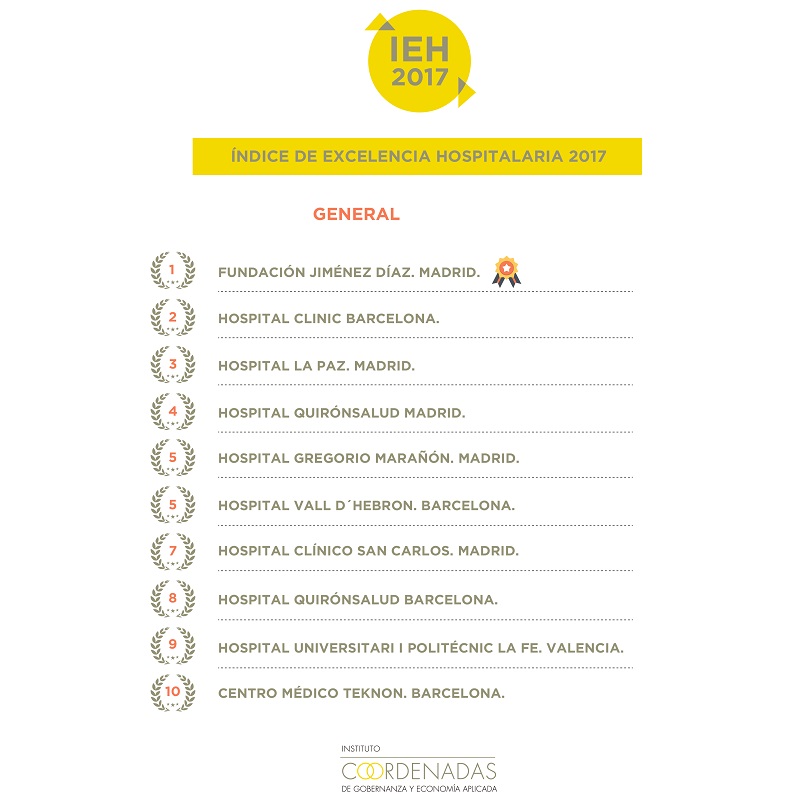 171226 Infografía IEH2017 General