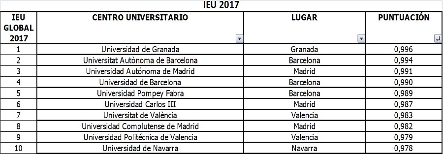 Indice excelencia universitaria 2017