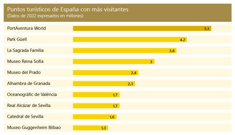 Grafica Coordenadas POI  Turismo