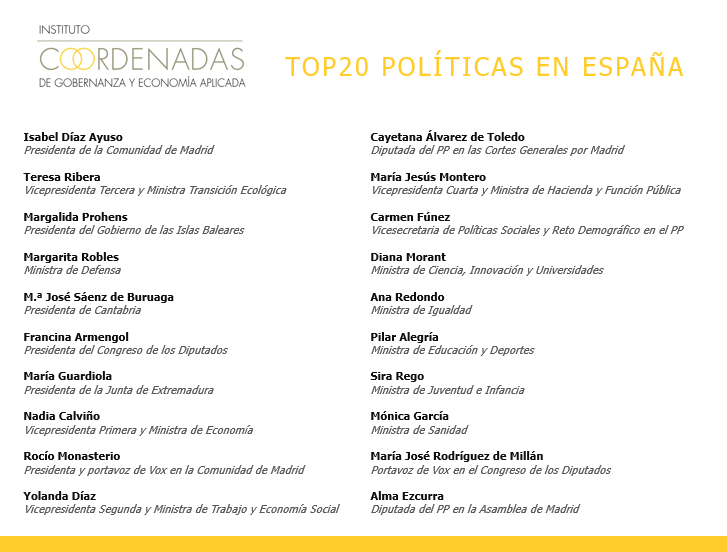 20 mujeres manejanhilos politica española