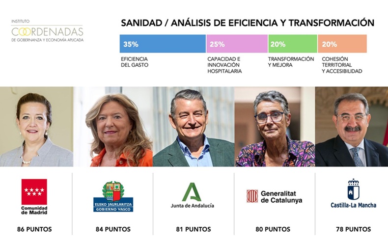 Índice ejecutivo grandes sistemas sanitarios autonómicos Índice ejecutivo grandes sistemas sanitarios autonómicos