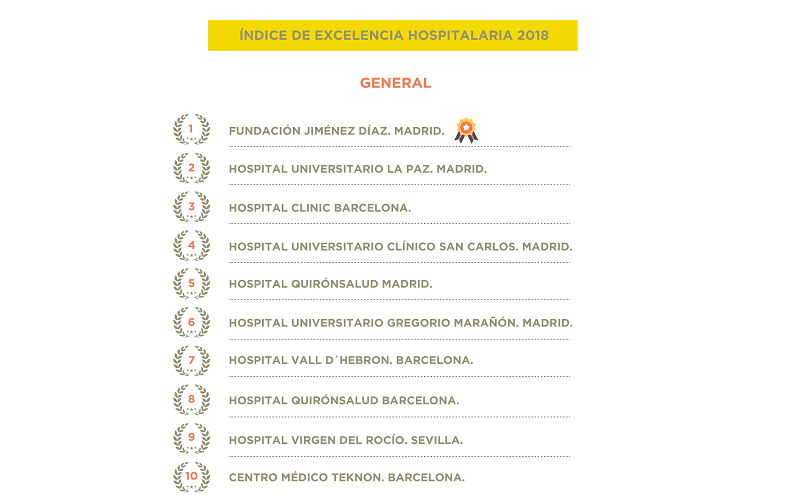 INFOGRAFÍA IEH GENERAL Ranking