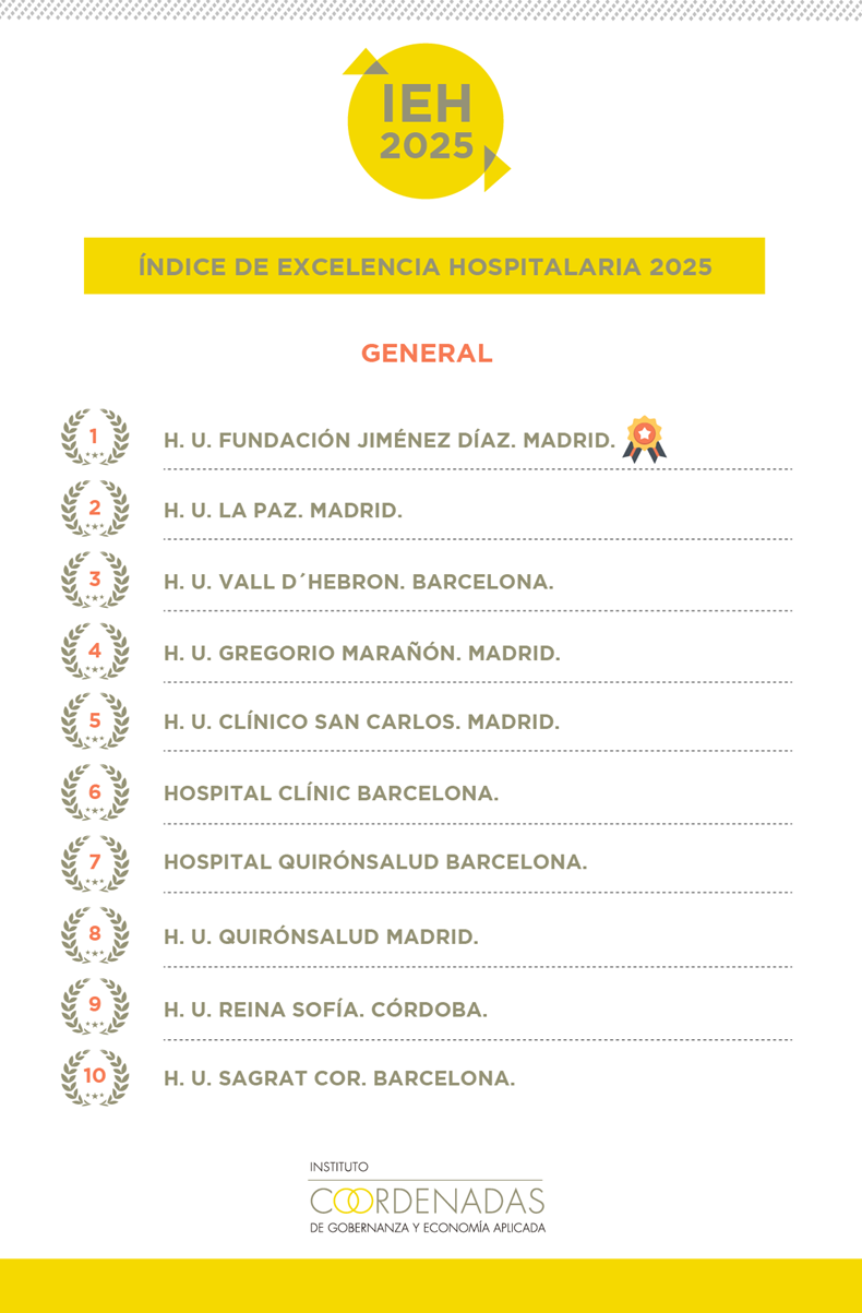 IEH GENERAL 2025 IEH GENERAL 2025