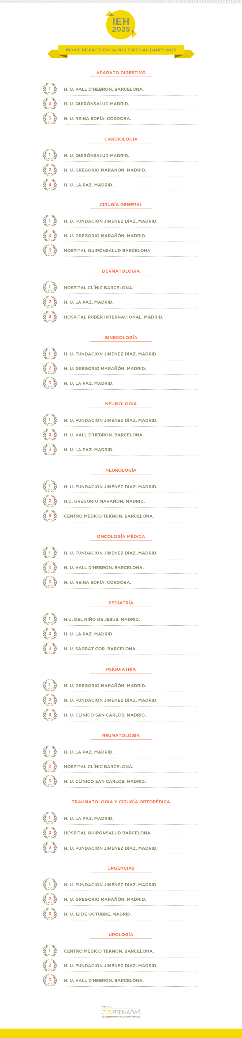 IEH 2025 POR ESPECIALIDADES IEH 2025 POR ESPECIALIDADES