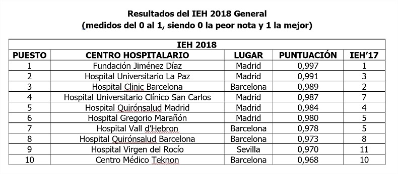 IEH 2018 Instituto Coordenadas