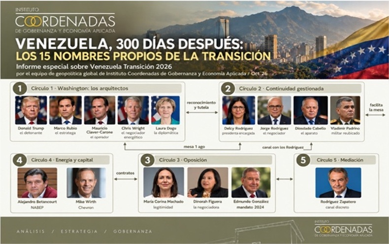 Venezuela y los nombres propios de la transición Venezuela y los nombres propios de la transición