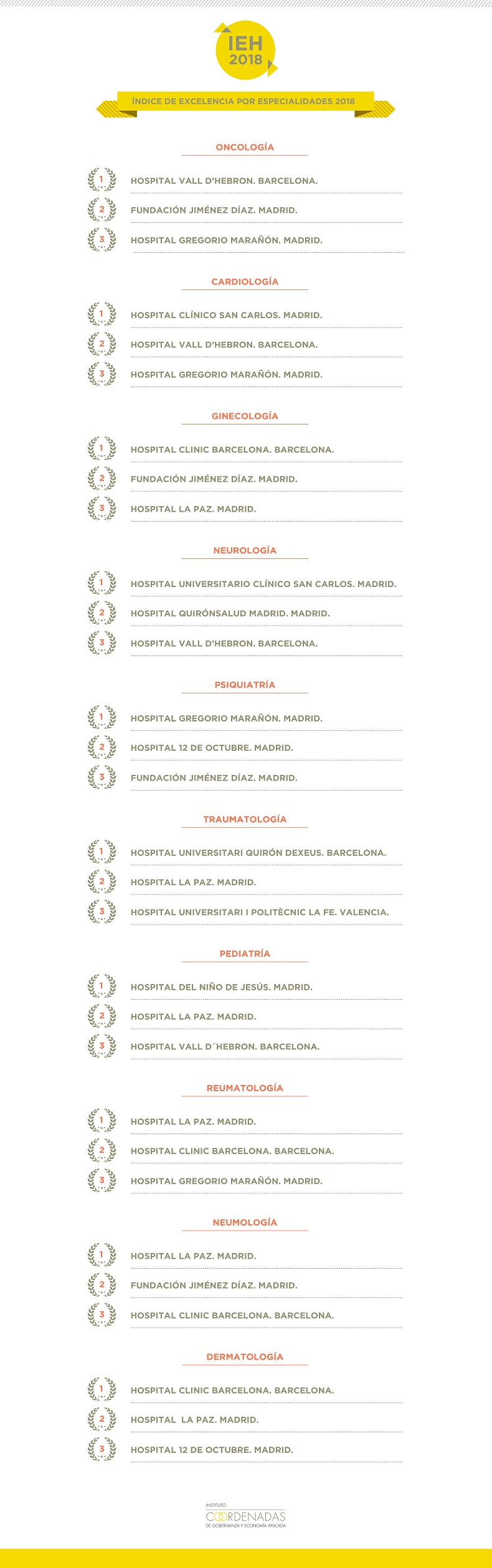 INFOGRAFIA EXCELENCIA ESPECIALIDADES IEH 2018