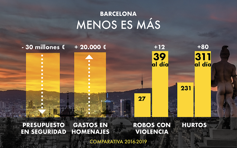 Analisis seguridad Barcelona
