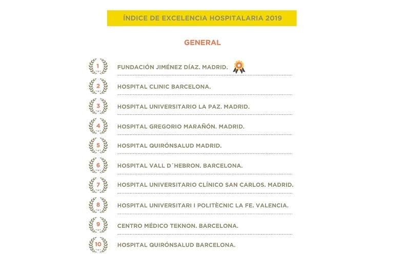 Lista indice excelencia hospitalaria 2019