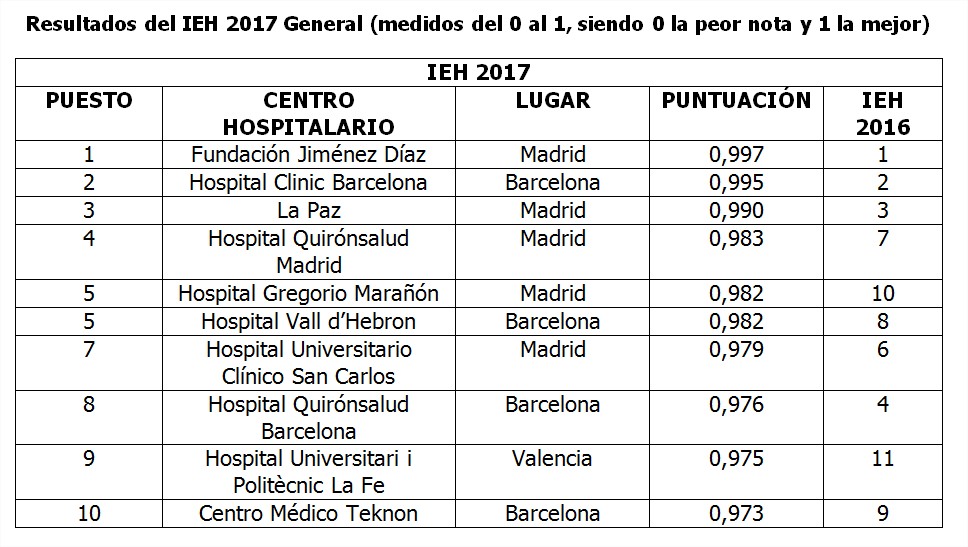 Resultados_IEH_2017_General